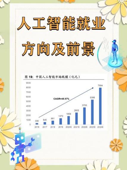 人工智能创造的是否多是低薪岗？-第1张图片-广州国自机器人