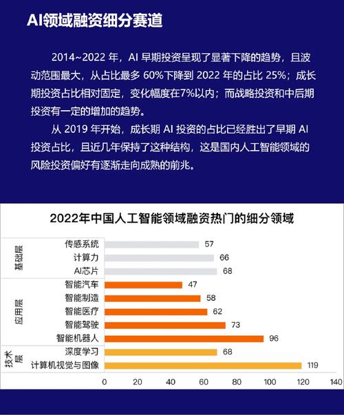 10月设备AI融资额同比增降？头部企业吸金几何？-第2张图片-广州国自机器人