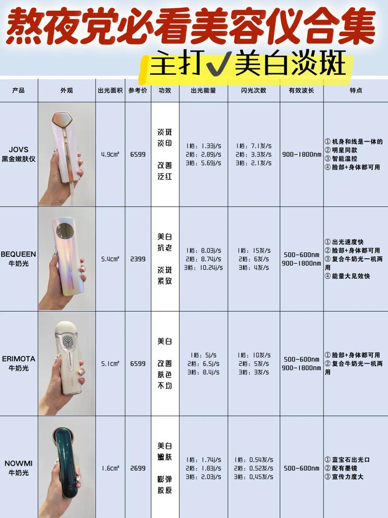 智能护肤机器人me价格多少？-第2张图片-广州国自机器人