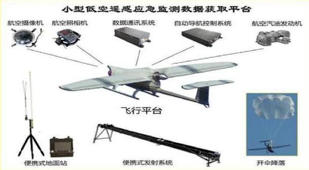 无人机测试视频详解在哪里下载？-第1张图片-广州国自机器人