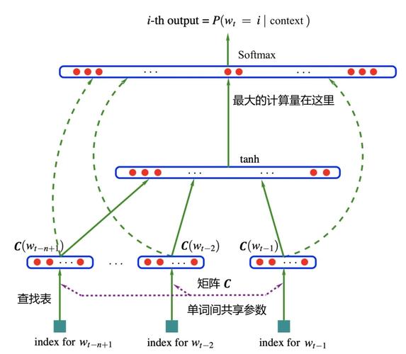 神经网络算法如何驱动人工智能突破？-第2张图片-广州国自机器人