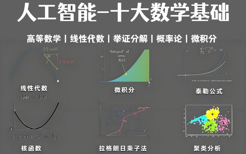 AI数学难题，计算机能解吗？-第1张图片-广州国自机器人