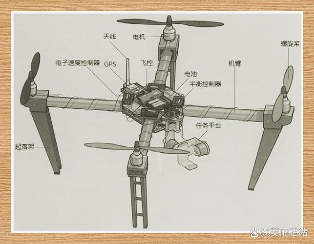 无人机主要零部件有哪些？-第1张图片-广州国自机器人