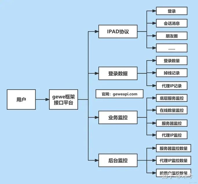 Python机器人开发如何入门？-第1张图片-广州国自机器人