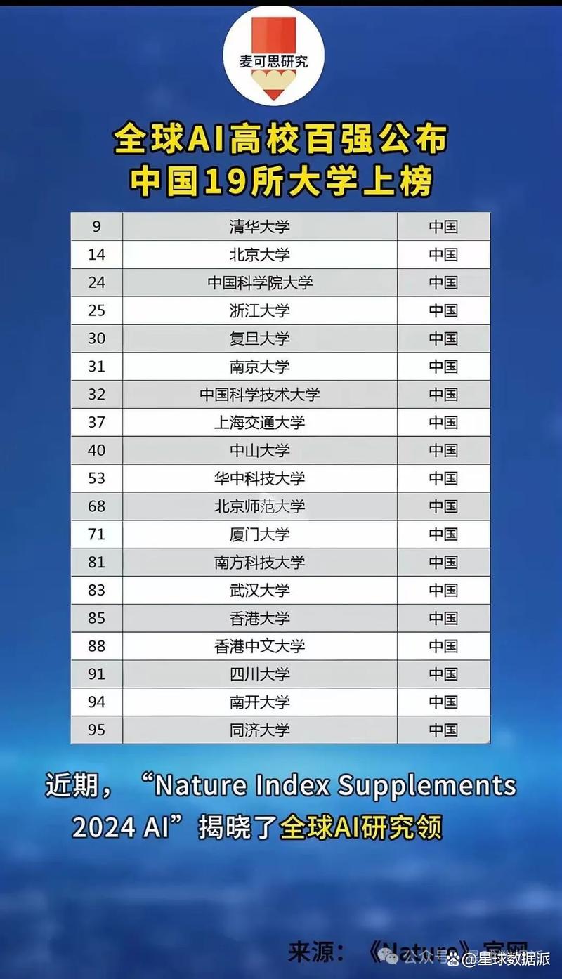 世界前100强AI有哪些？中国占几席？-第1张图片-广州国自机器人