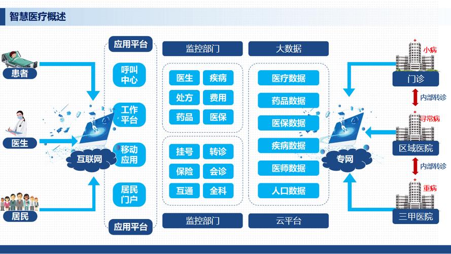 人工智能如何赋能智慧医疗？-第1张图片-广州国自机器人