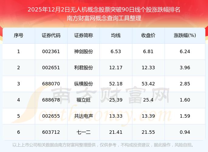 猎鹰消防无人机股票有哪些潜力？-第2张图片-广州国自机器人
