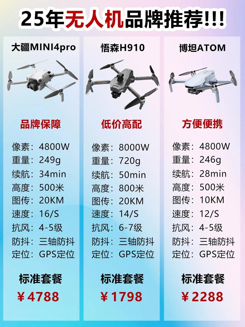 新手选无人机，哪个品牌更合适？-第1张图片-广州国自机器人