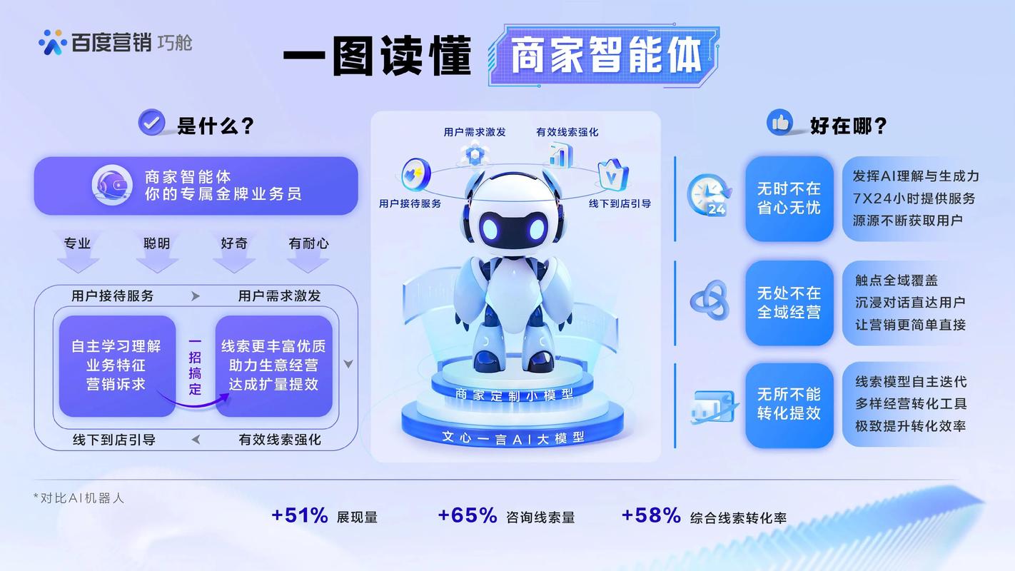 百度在人工智能领域BAT三强中地位如何？-第1张图片-广州国自机器人