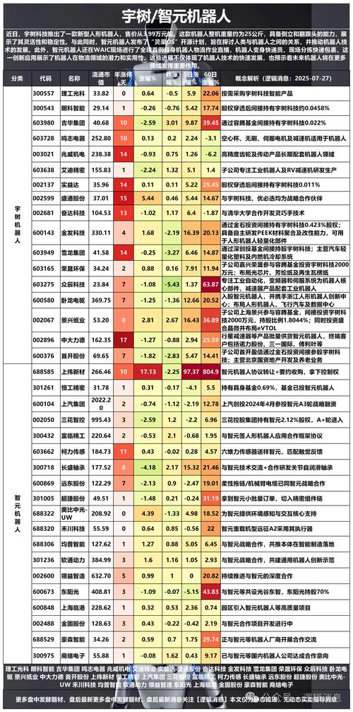 智能机器人龙头股有哪些?-第1张图片-广州国自机器人 智能机器人龙头股有哪些?-第1张图片-广州国自机器人