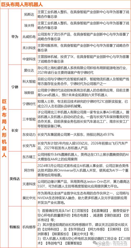 智能机器人龙头股有哪些？-第3张图片-广州国自机器人
