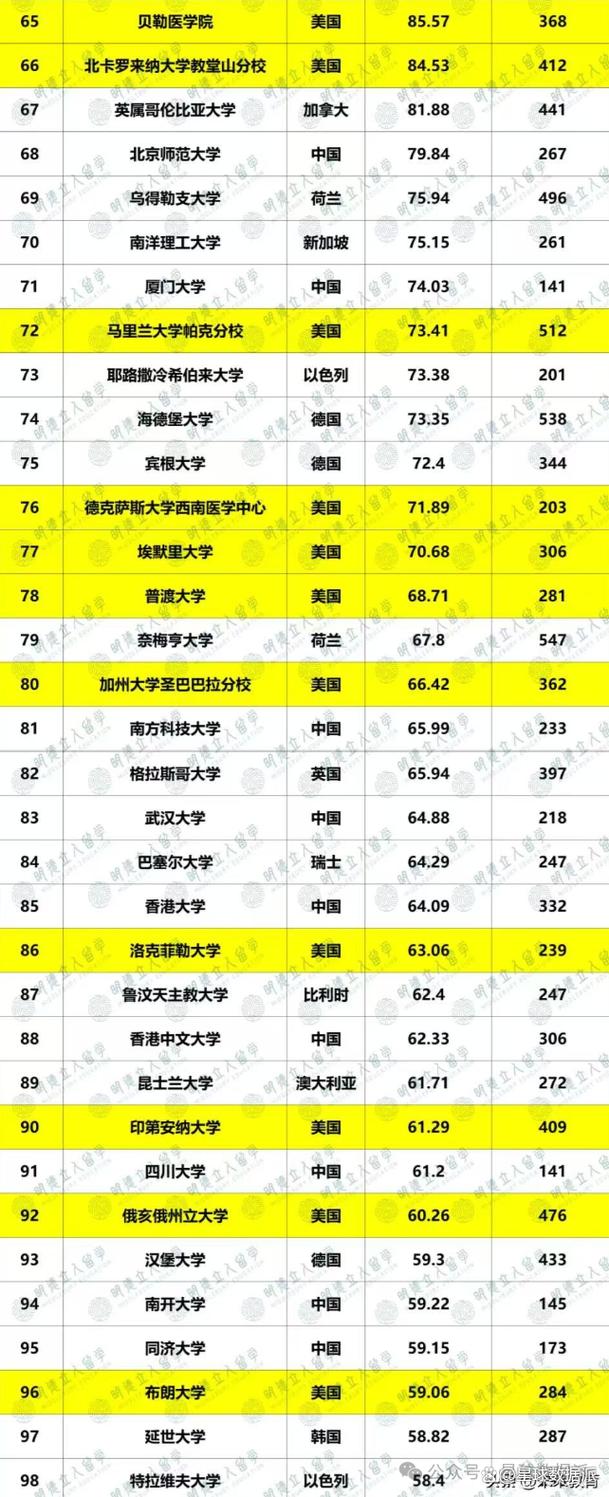 美国人工智能大学排名,哪些高校领跑?-第1张图片-广州国自机器人 美国人工智能大学排名,哪些高校领跑?-第1张图片-广州国自机器人