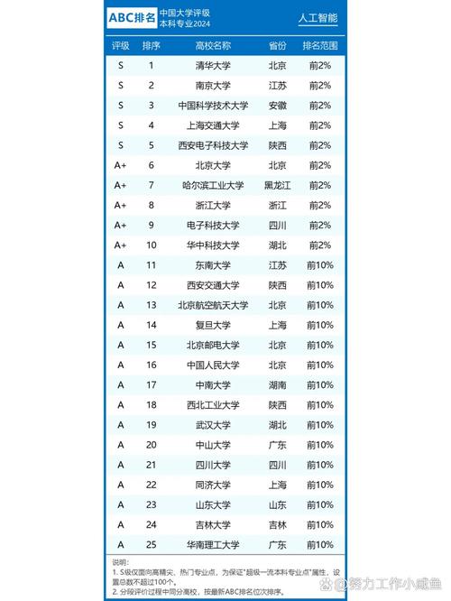 美国人工智能大学排名,哪些高校领跑?-第2张图片-广州国自机器人 美国人工智能大学排名,哪些高校领跑?-第2张图片-广州国自机器人