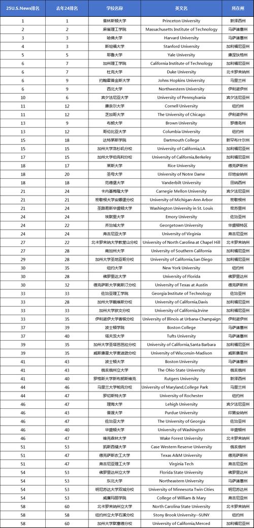 美国人工智能大学排名,哪些高校领跑?-第3张图片-广州国自机器人 美国人工智能大学排名,哪些高校领跑?-第3张图片-广州国自机器人