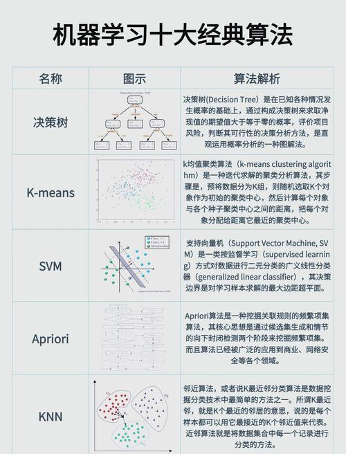 人工智能控制算法有哪些？-第1张图片-广州国自机器人