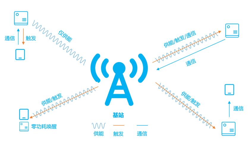 物联网无人机技术PPT核心应用有哪些？-第1张图片-广州国自机器人
