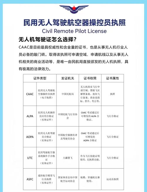 无人机驾照颁发规定内容-第3张图片-广州国自机器人