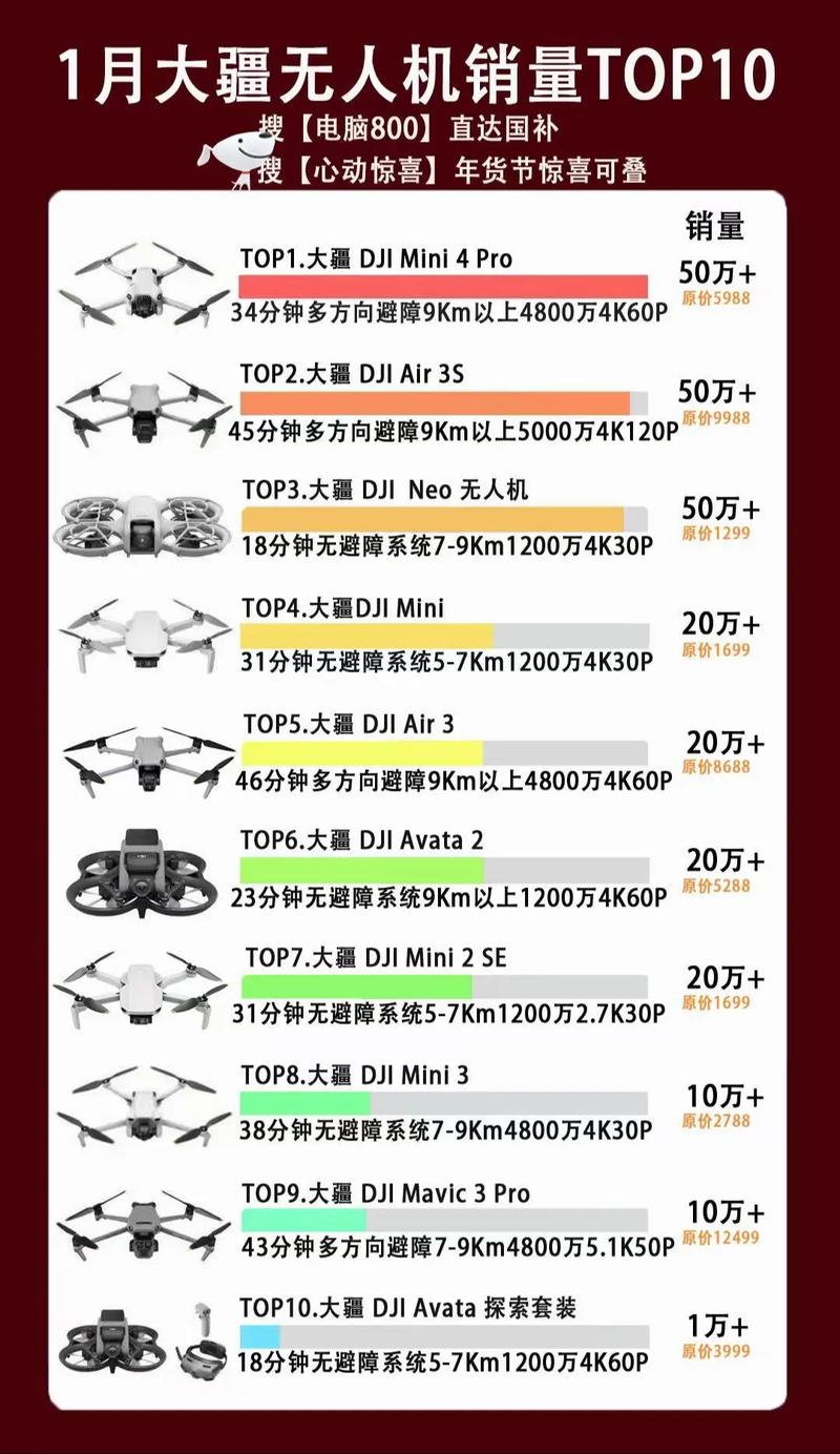 大疆无人机2025产值预计达多少？-第1张图片-广州国自机器人
