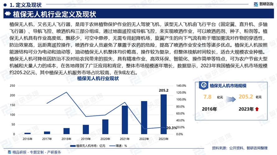 2025无人机行业报告-第3张图片-广州国自机器人