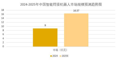 焊接机器人发展前景如何？-第1张图片-广州国自机器人