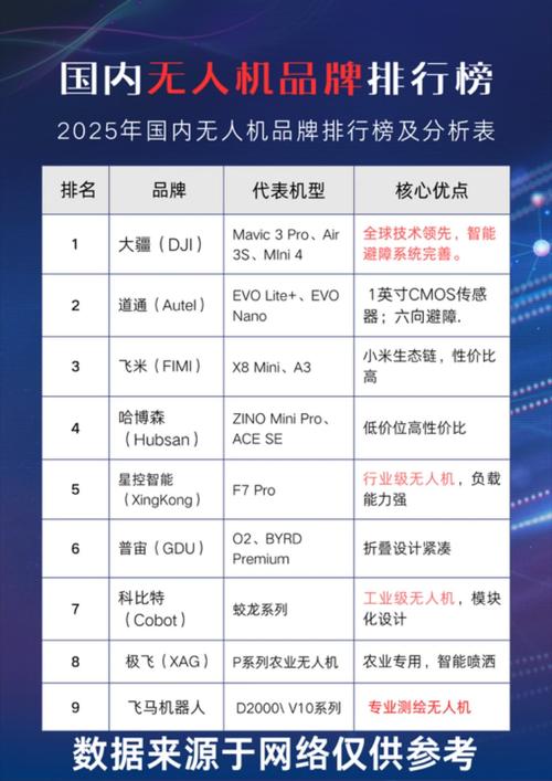 国内无人机生产企业名录有哪些？-第1张图片-广州国自机器人