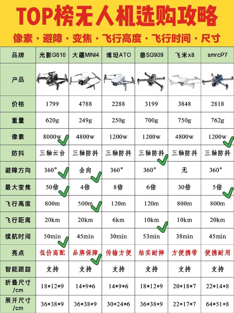 国内无人机生产企业名录有哪些？-第3张图片-广州国自机器人