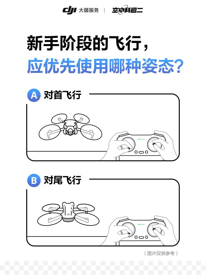 无人机如何360度翻身-第2张图片-广州国自机器人