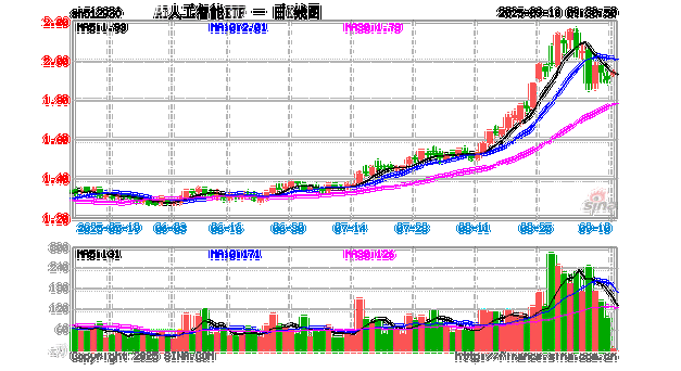 IBM沃森AI股票值不值得投资?-第1张图片-广州国自机器人 IBM沃森AI股票值不值得投资?-第1张图片-广州国自机器人