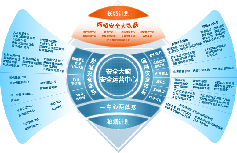人工智能的信息安全领域-第3张图片-广州国自机器人