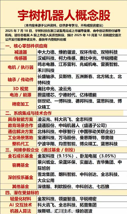 智能机器人传感器概念股哪些值得布局？-第2张图片-广州国自机器人