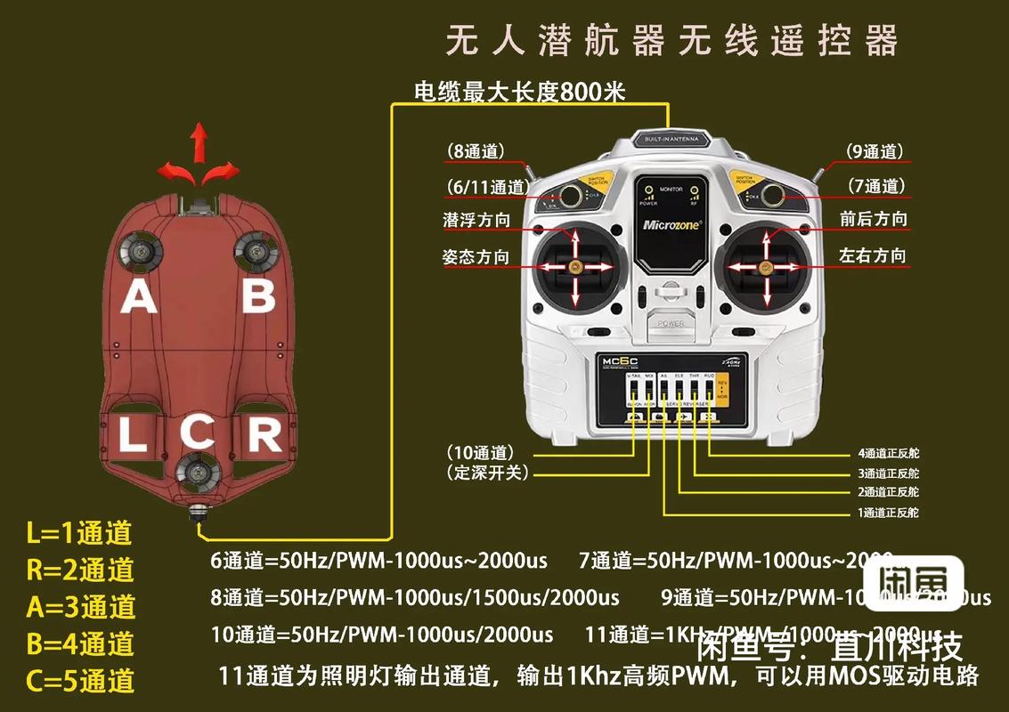Biki水下无人机价格是多少？-第2张图片-广州国自机器人