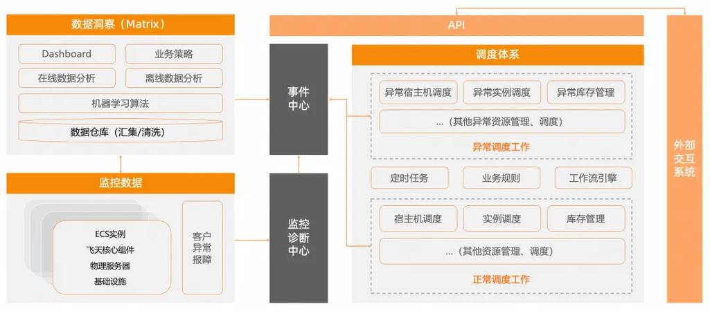 阿里云人工智能战略如何破局与突围？-第3张图片-广州国自机器人