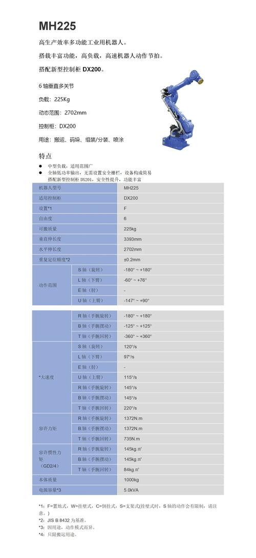 安川MH12机器人参数有哪些?-第2张图片-广州国自机器人 安川MH12机器人参数有哪些?-第2张图片-广州国自机器人