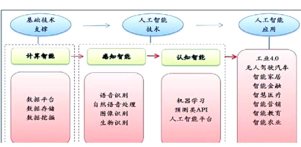 边缘计算属于人工智能范畴吗？-第3张图片-广州国自机器人