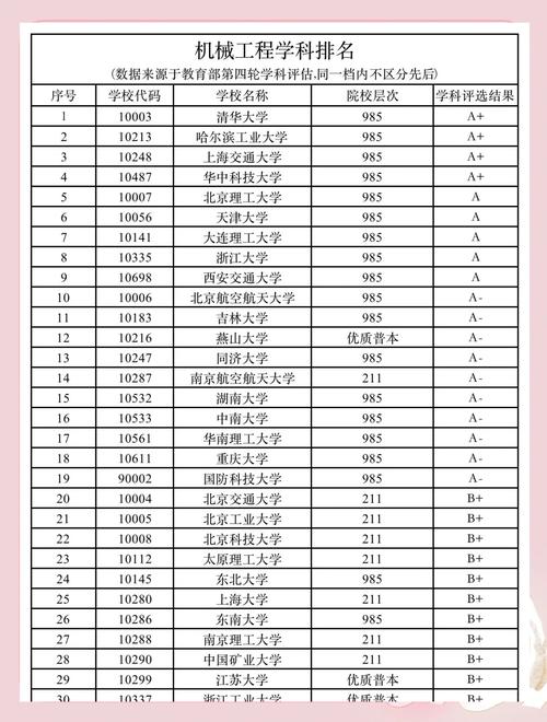 中国机器人专业大学排名哪家强？-第2张图片-广州国自机器人