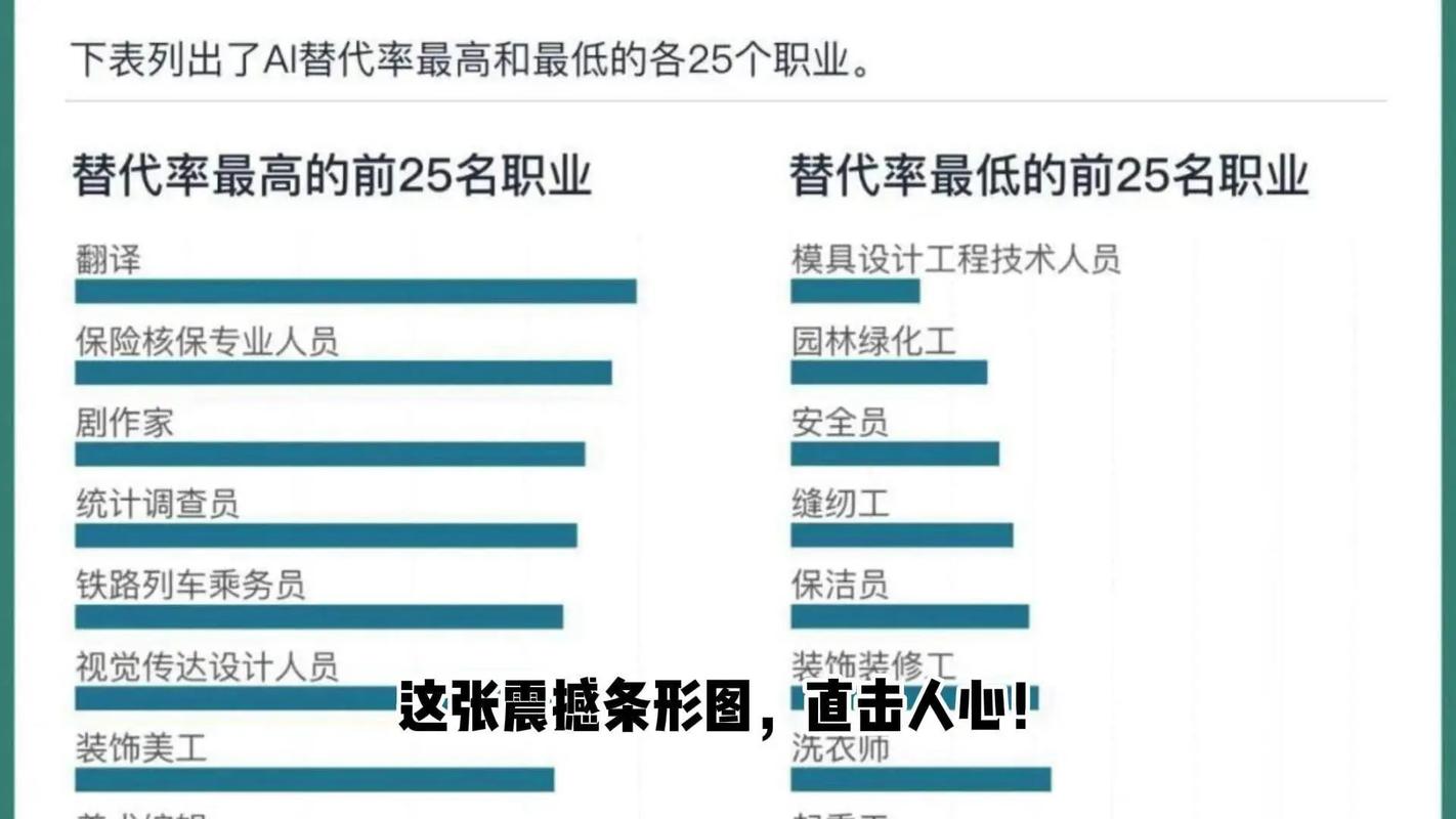 哪些职业最先被人工智能替代？-第1张图片-广州国自机器人
