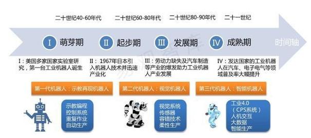 全球工业机器人发展现状如何？-第1张图片-广州国自机器人