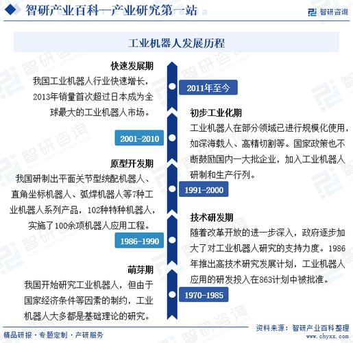全球工业机器人发展现状如何？-第3张图片-广州国自机器人