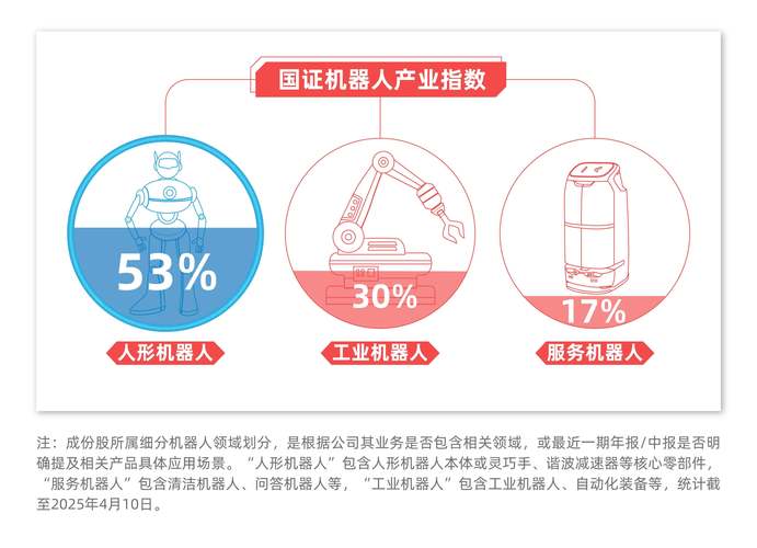 机器人产业为何利好频至？-第2张图片-广州国自机器人