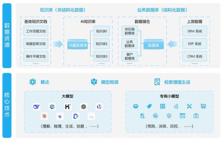 人工智能行业知识库如何高效构建与应用？-第1张图片-广州国自机器人