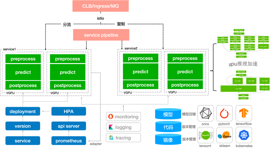 微软AI开源项目有哪些核心亮点？-第1张图片-广州国自机器人