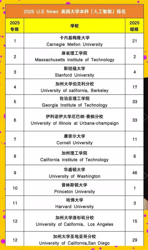 美国机器人专业Top大学有哪些？-第2张图片-广州国自机器人