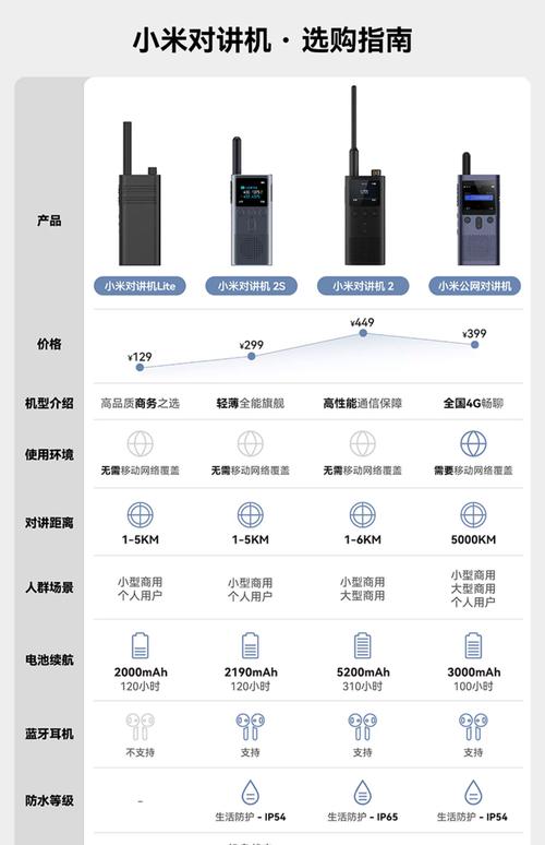 小米无人机WiFi名称怎么设置？-第2张图片-广州国自机器人
