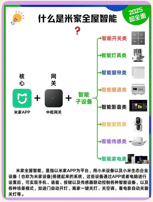 小米无人机WiFi名称怎么设置？-第3张图片-广州国自机器人
