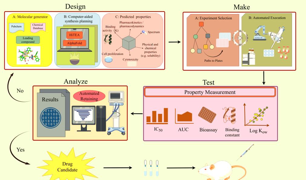 AI如何加速药物研发进程？-第3张图片-广州国自机器人