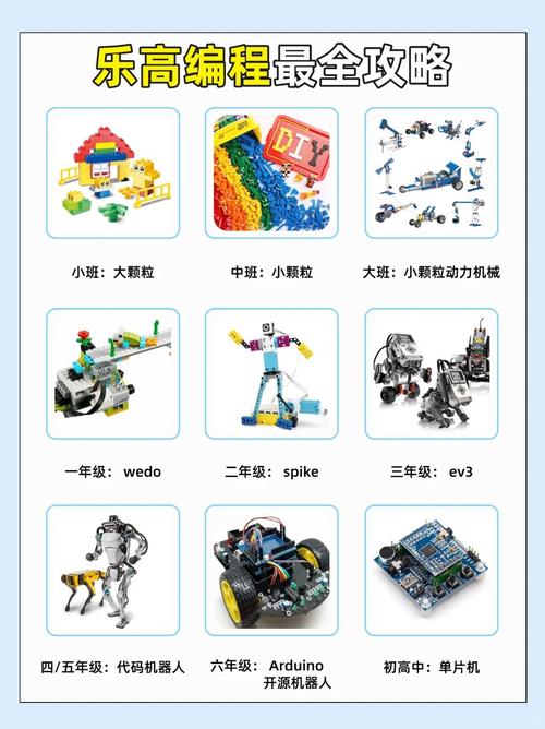 乐高机器人编程软件哪里下载？-第1张图片-广州国自机器人