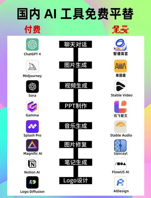 AI究竟能替代哪些劳动岗位？-第1张图片-广州国自机器人