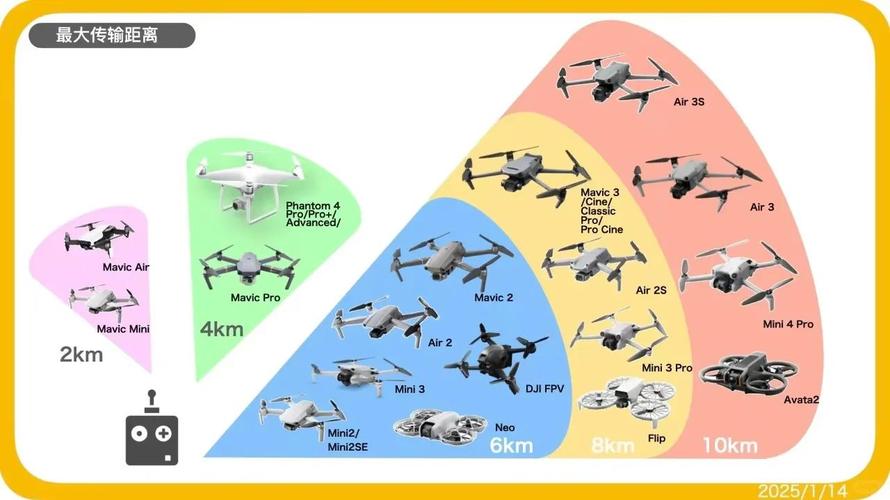 人工智能无人机如何实现精准分析？-第2张图片-广州国自机器人