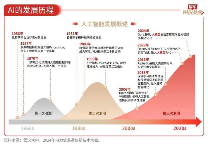 AI时代，员工发展前景会被取代还是升级？-第2张图片-广州国自机器人