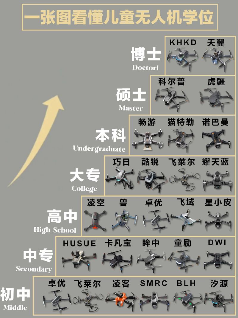 美国无人机品牌哪家强？-第1张图片-广州国自机器人